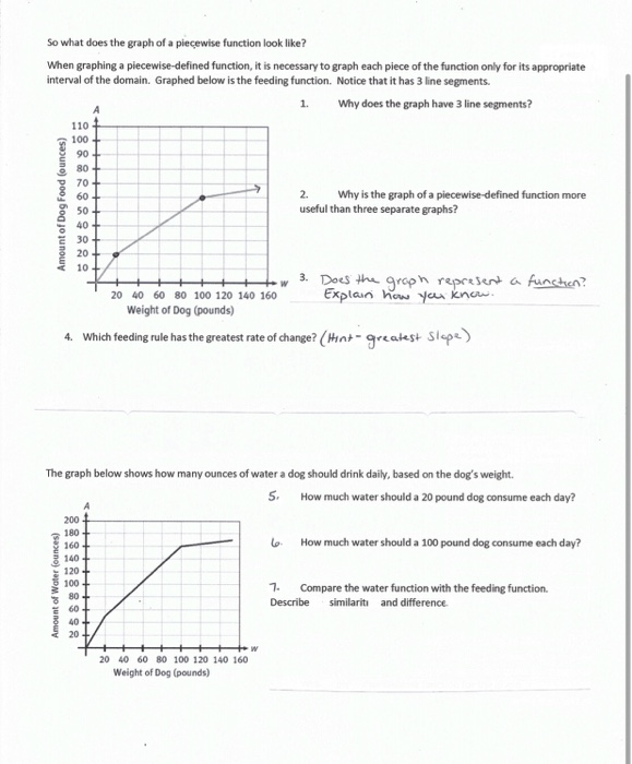 Solved So what does the graph of a piecewise function look | Chegg.com