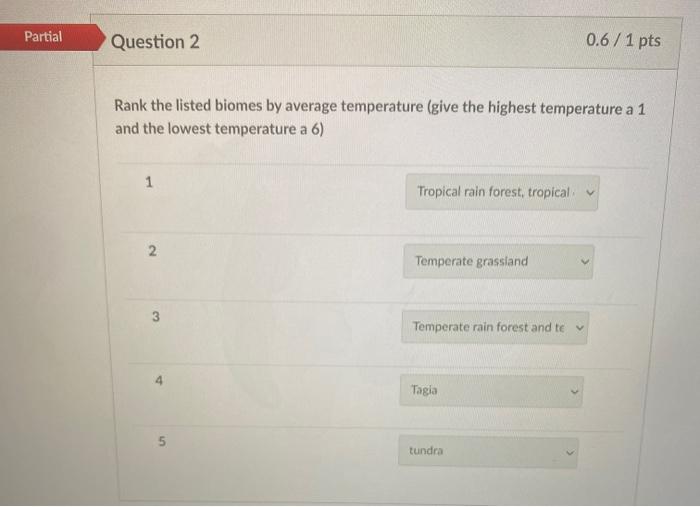 Solved Partial Question 2 0.6 / 1 Pts Rank The Listed Biomes | Chegg.com