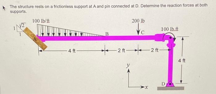 Solved The structure rests on a frictionless support at A | Chegg.com