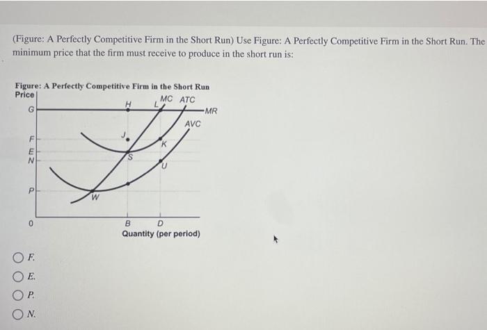 Solved (Figure: A Perfectly Competitive Firm in the Short | Chegg.com