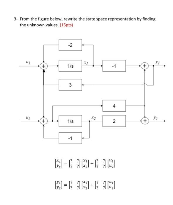 Solved From the figure below, rewrite the state space | Chegg.com