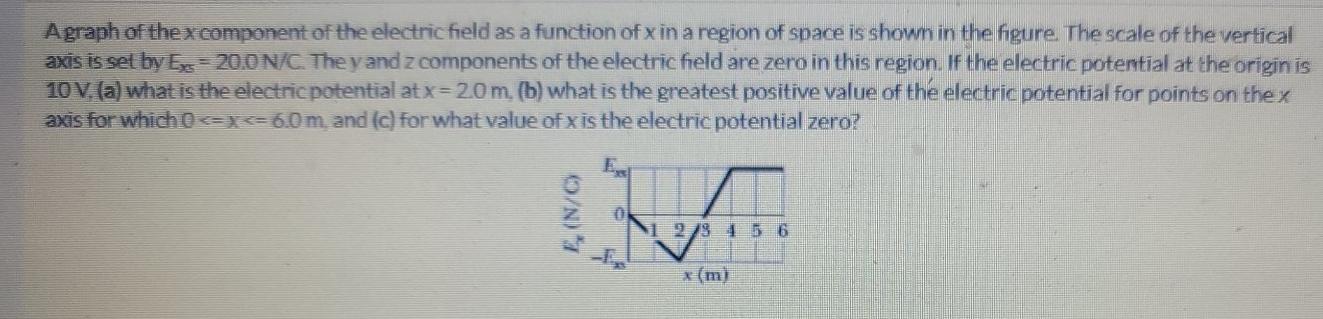 Solved A graph of the x component of the electric field as a | Chegg.com