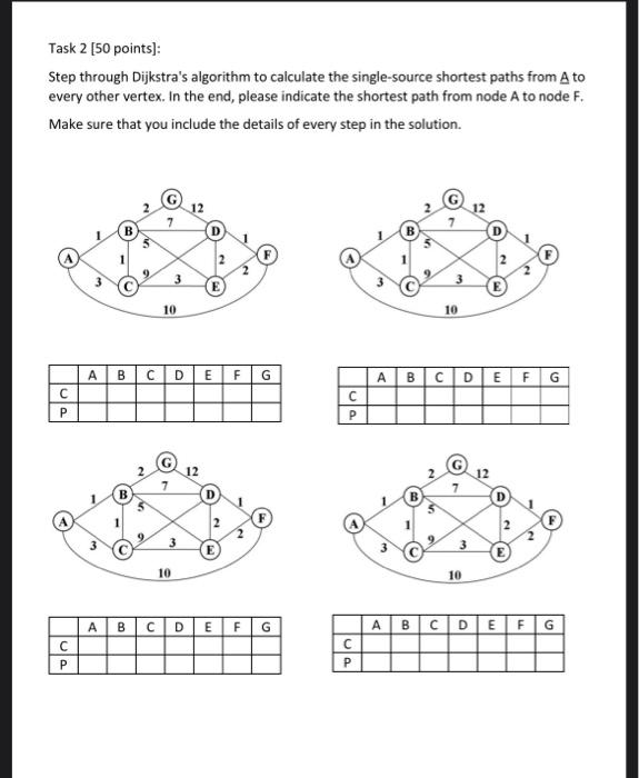 Solved Task 2 (50 Points): Step Through Dijkstra's Algorithm | Chegg.com