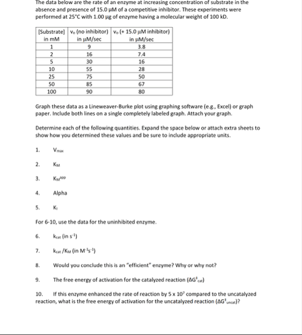 Solved The data below are the rate of an enzyme at | Chegg.com