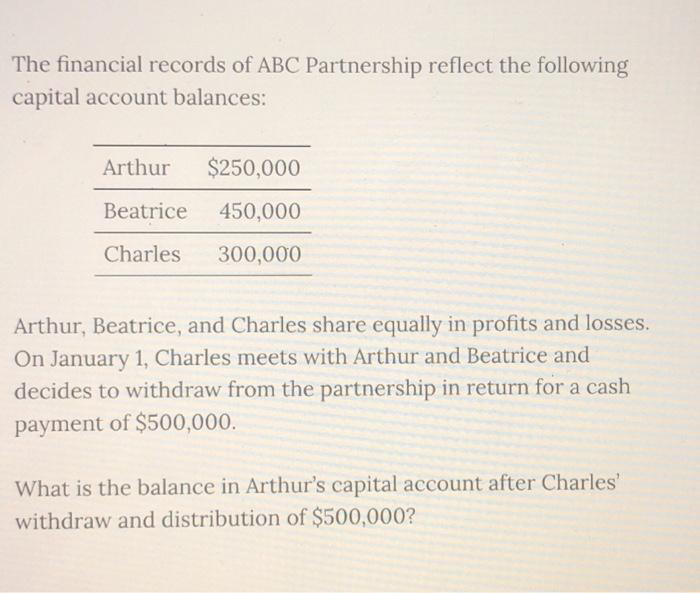 Solved The financial records of ABC Partnership reflect the