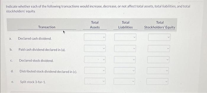 Solved Indicate whether each of the following transactions | Chegg.com