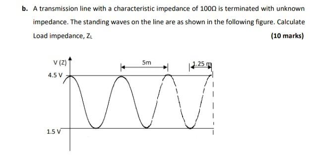 b. A transmission line with a characteristic | Chegg.com