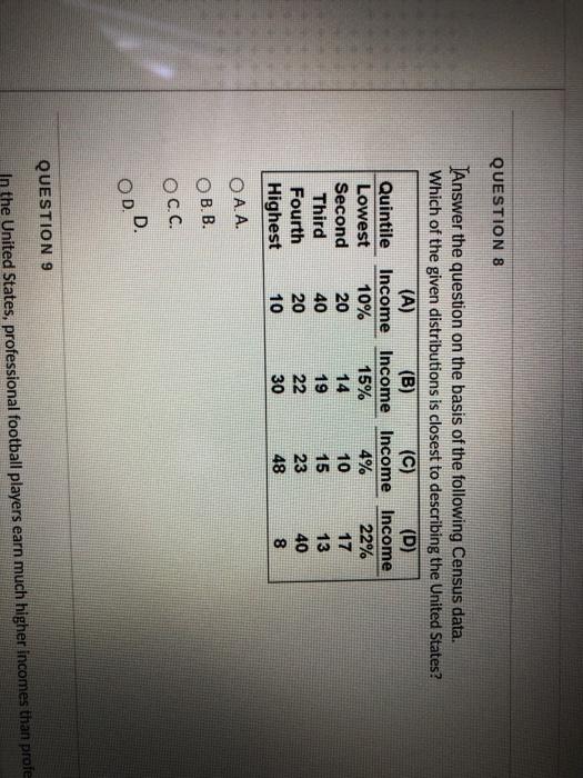 Solved QUESTION 8 TAnswer the question on the basis of the | Chegg.com