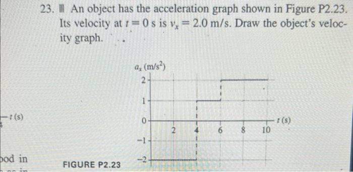Solved 23. III An object has the acceleration graph shown in | Chegg.com