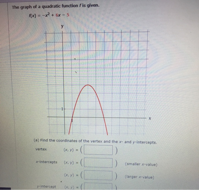 Solved The Graph Of A Quadratic Function F Is Given F X Chegg Com