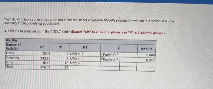 Solved The following table summarizes a portion of the | Chegg.com