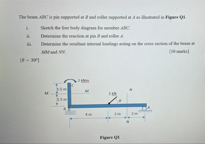 Solved The Beam ABC Is Pin Supported At B And Roller | Chegg.com