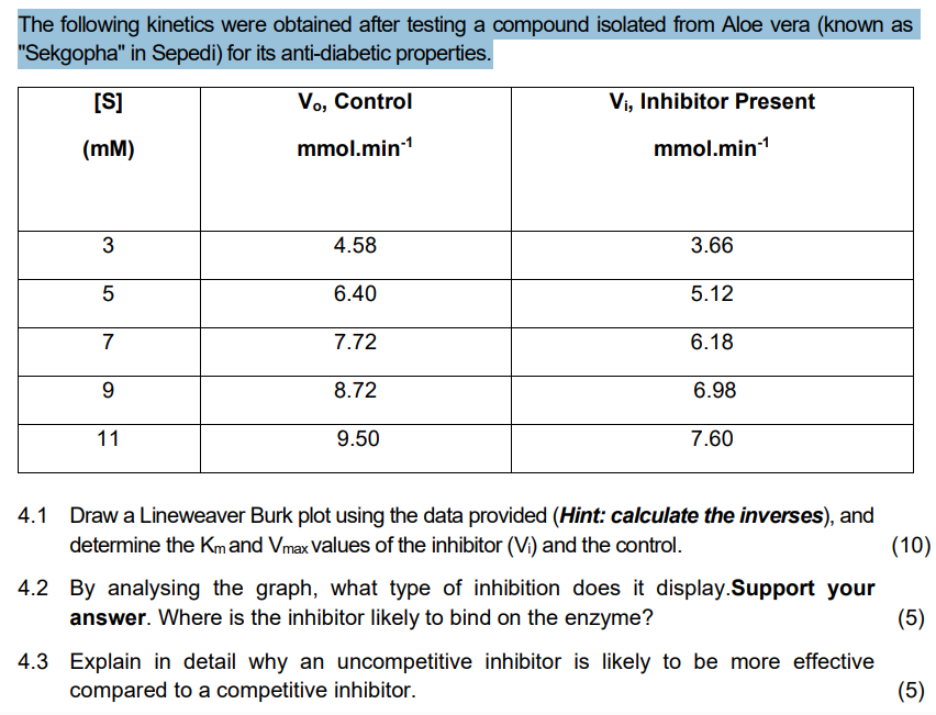 Solved The following kinetics were obtained after testing a | Chegg.com