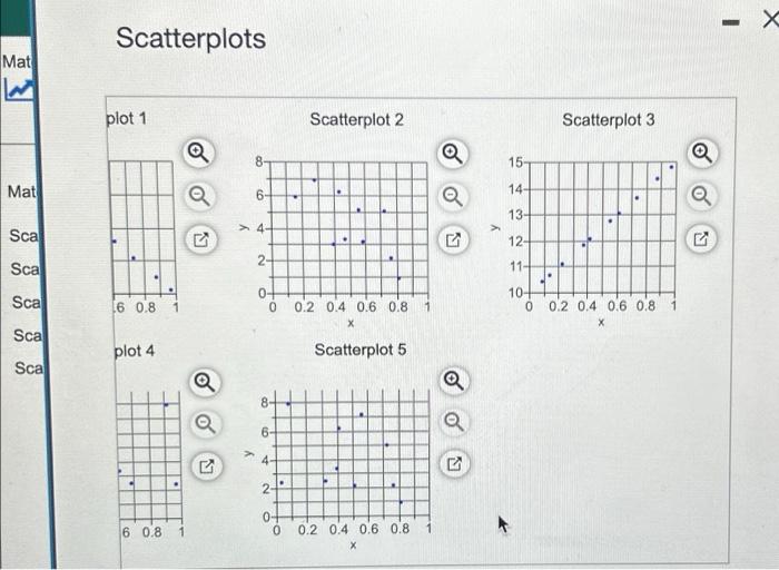 Solved ScatterplotsScatterplotsMatch these values of r with | Chegg.com