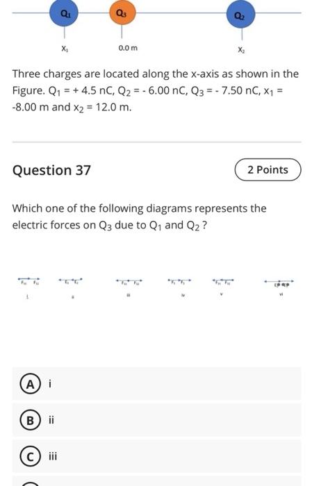 Solved Question 33 2 Points The diagram that represents the | Chegg.com