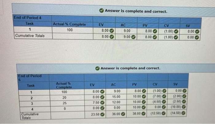 Solved can you please calculate the EACf and VACf for this | Chegg.com