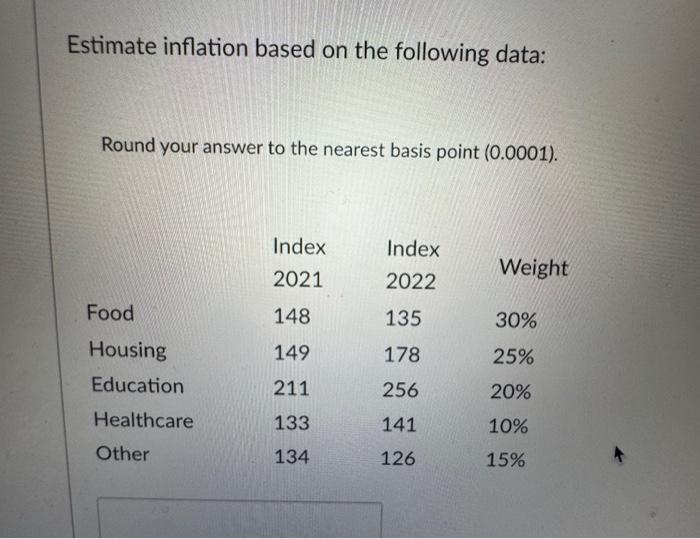 Solved Estimate Inflation Based On The Following Data: Round | Chegg ...