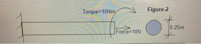 Solved Problem 2 Refer to Figure 2. The solid shaft is | Chegg.com