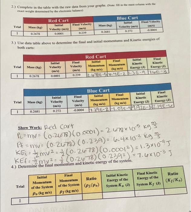Solved 2.) Complete in the table with the raw data from your | Chegg.com
