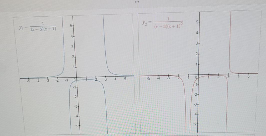 solved-1-5-1-3-1-5-v-x-3-x-1-2-4-31-3-2-2-chegg