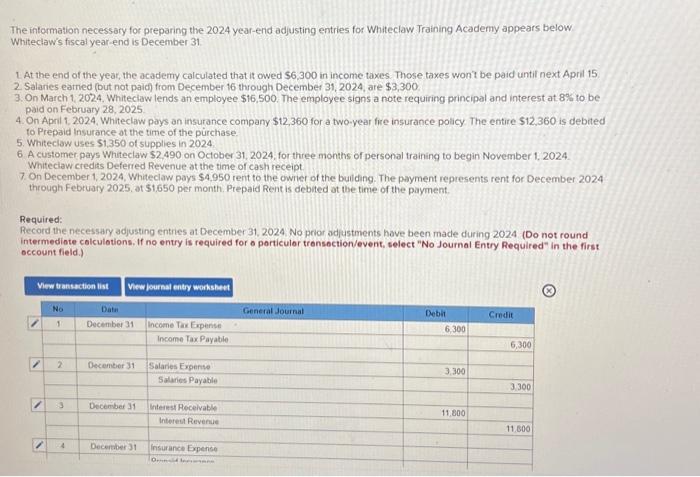 Solved The intormation necessary for preparing the 2024 | Chegg.com