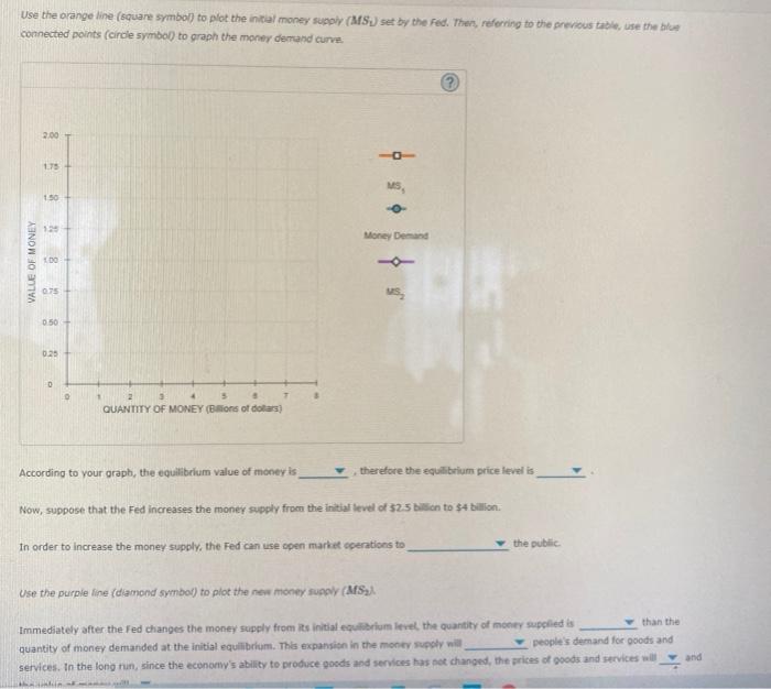 Solved 2. Money Supply, Money Demand, And Adjustment To | Chegg.com