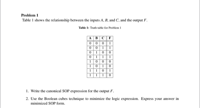 Solved Problem 1 Table 1 shows the relationship between the | Chegg.com
