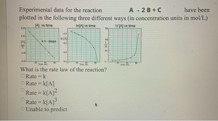 Solved Experimental data for the reaction A + 2 B + C have | Chegg.com
