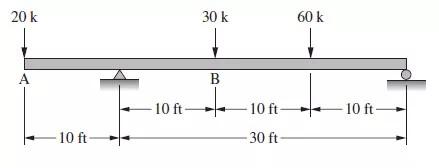 Solved use CONJUGATE BEAM METHOD, VIRTUAL WORK METHOD or | Chegg.com