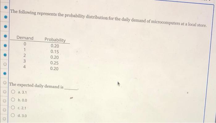 Solved The following represents the probability distribution | Chegg.com