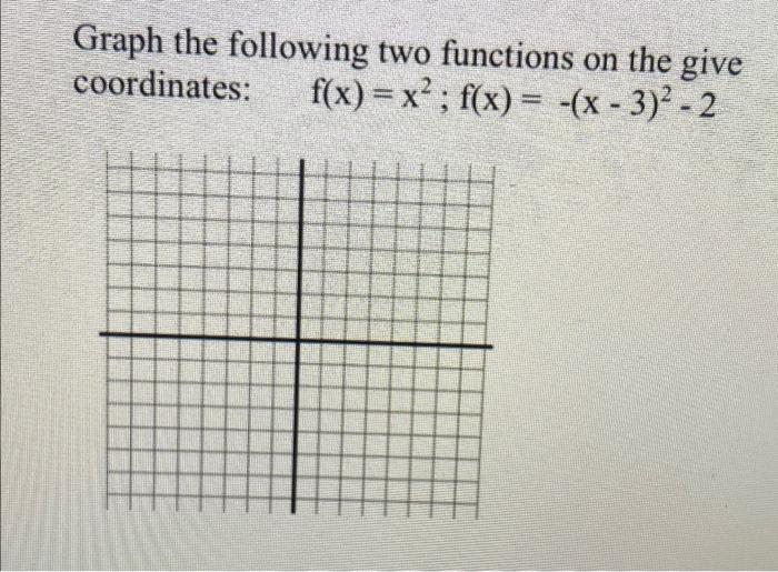 Solved Graph the following two functions on the give | Chegg.com