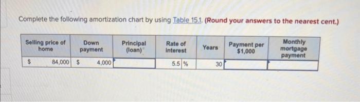 Solved Complete the following amortization chart by using | Chegg.com