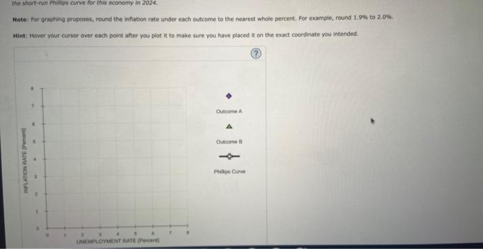 Note: For graphing pruposers, round the infiation rate under each outcome to the nearest whole percent. For example, round 1,