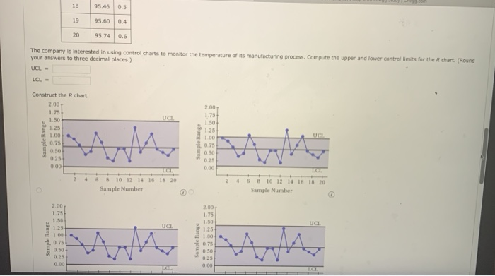 Solved The following are quality control data for a | Chegg.com