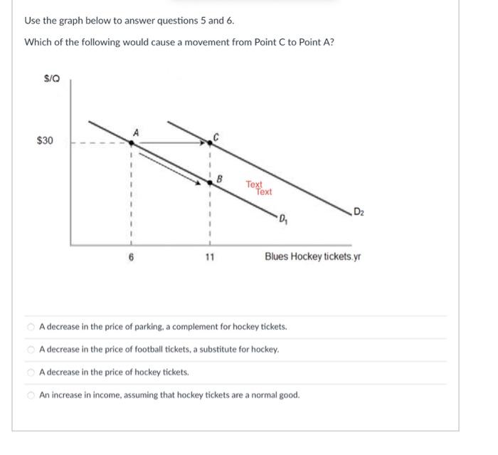Solved Use the graph below to answer questions 5 and 6 . | Chegg.com