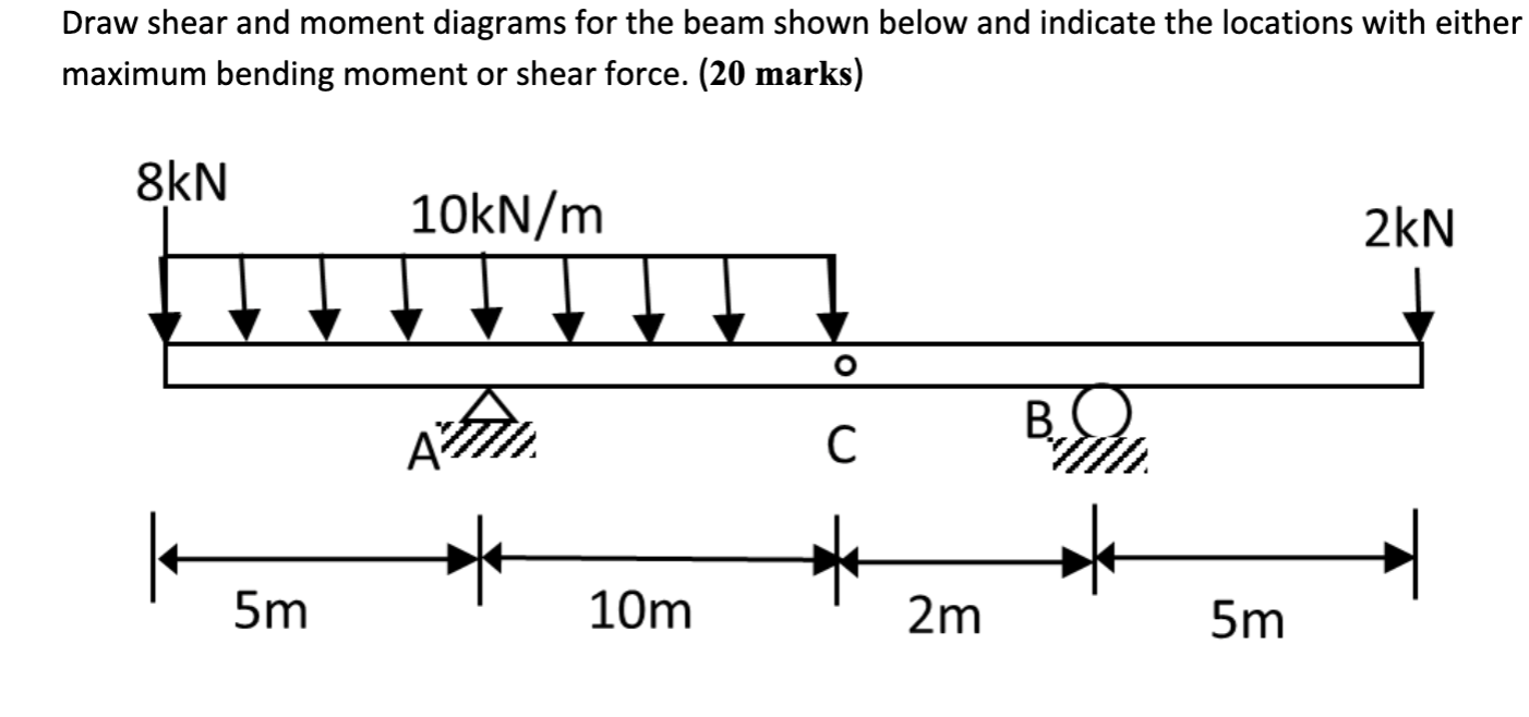 Solved Draw shear and moment diagrams for the beam shown | Chegg.com