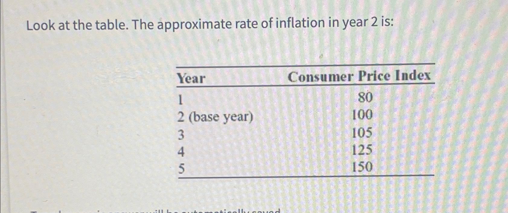 Solved Look at the table. The approximate rate of inflation | Chegg.com