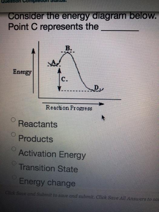 Solved Consider the energy diagram below. Point B represents | Chegg.com
