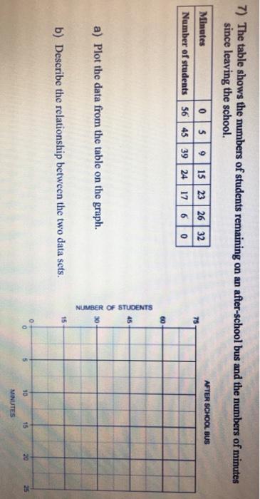 Solved 7) The table shows the numbers of students remaining | Chegg.com