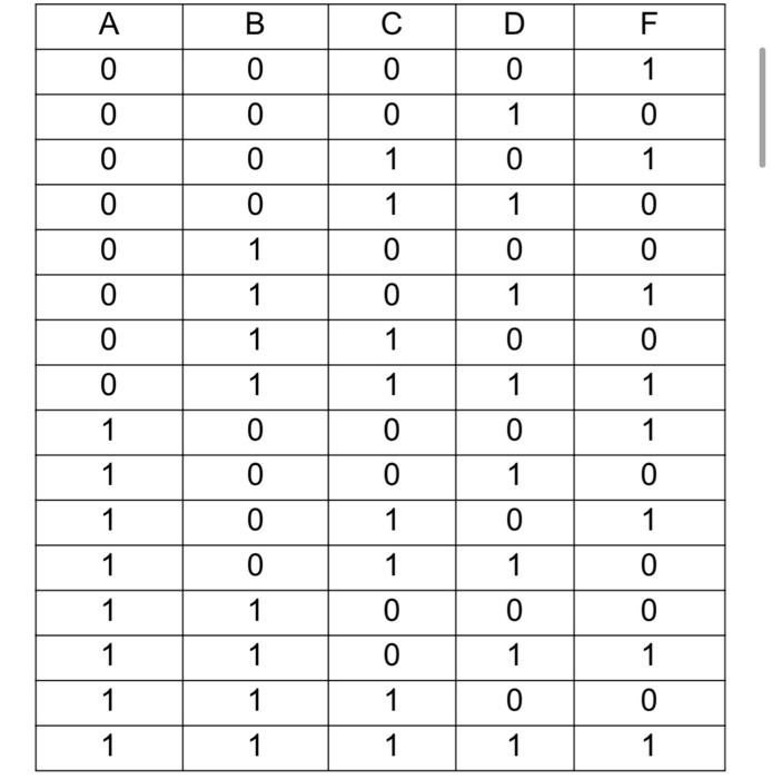 Solved Consider the following truth table where A, B, C, and | Chegg.com