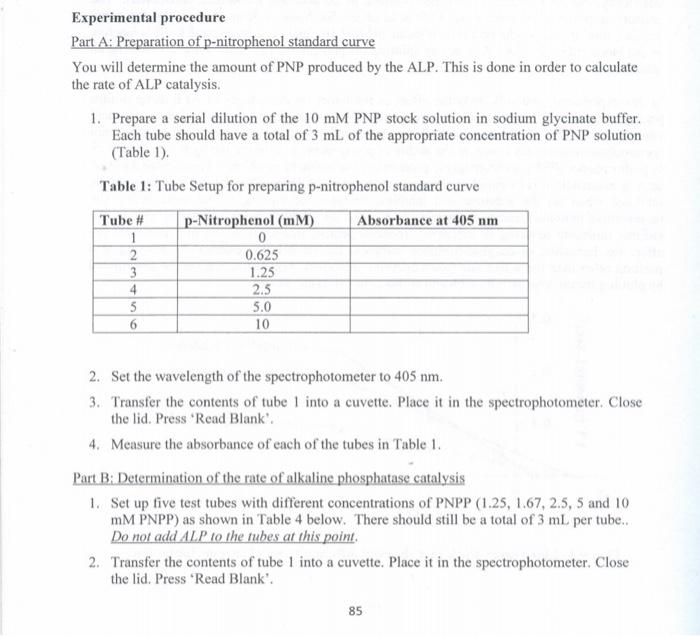 Experimental procedure Part A Preparation of