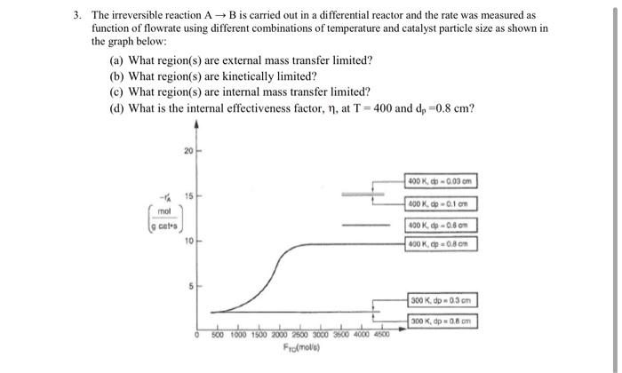 Solved 3. The irreversible reaction AB is carried out in a | Chegg.com