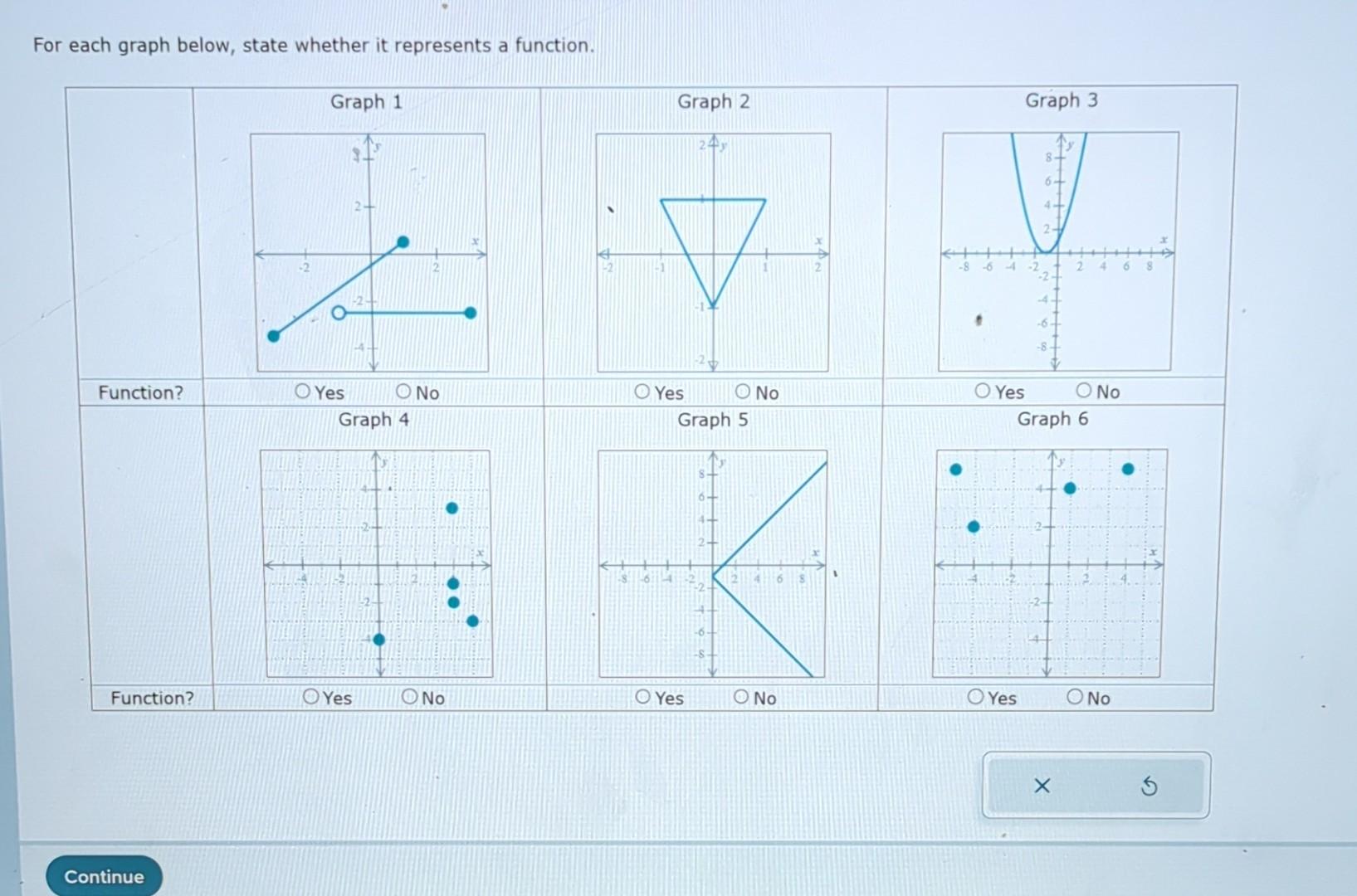 Solved For each graph below, state whether it represents a | Chegg.com