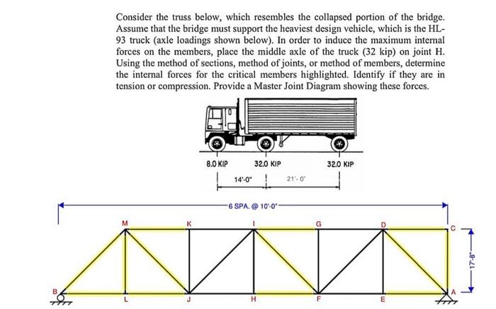 Solved Consider the truss below, which resembles the