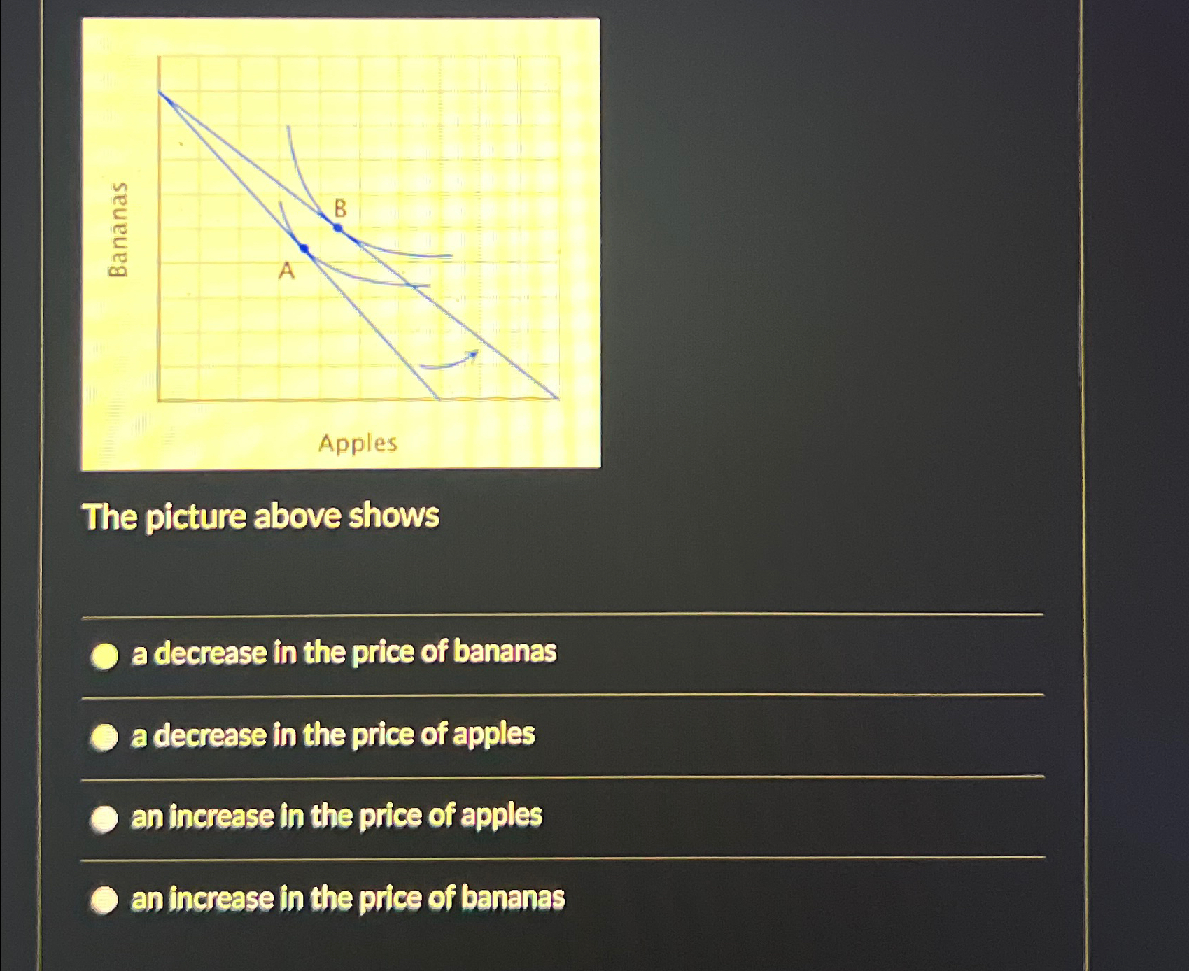 Solved The picture above showsa decrease in the price of | Chegg.com