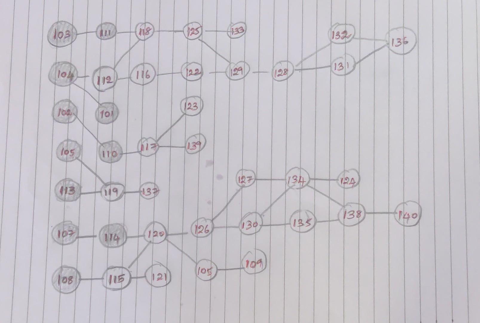 solved-7-identify-the-primary-and-the-secondary-critical-chegg