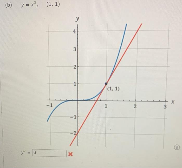 Solved Use The Graph To Estirnate The Slope Of The Tangent