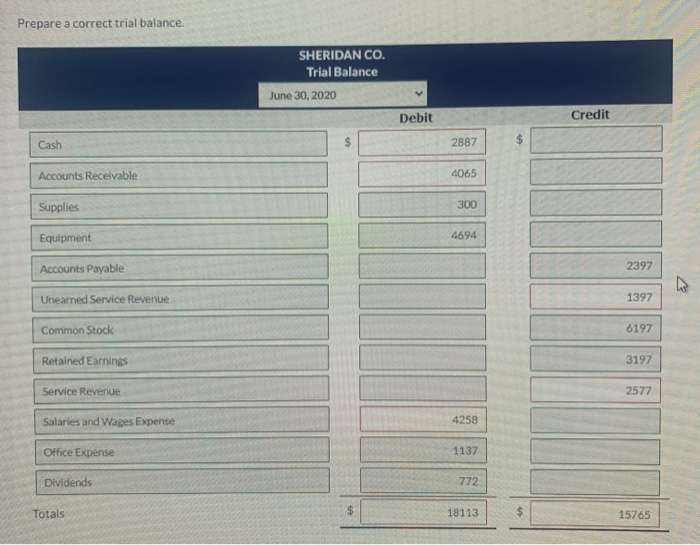 Solved The following trial balance of Sheridan Co.does not