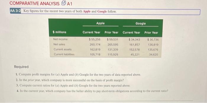 Solved COMPARATIVE ANALYSIS A1 AA 3-2 Key figures for the | Chegg.com