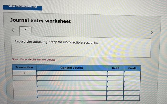 Solved Review the Tableau visualization, and then answer the | Chegg.com